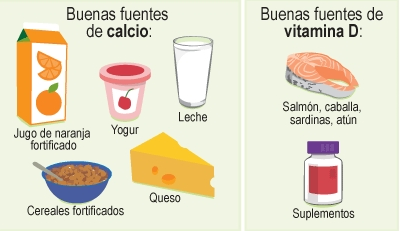 Hábitos Alimenticios que ​Fomentan ⁤Huesos ⁣Fuertes
