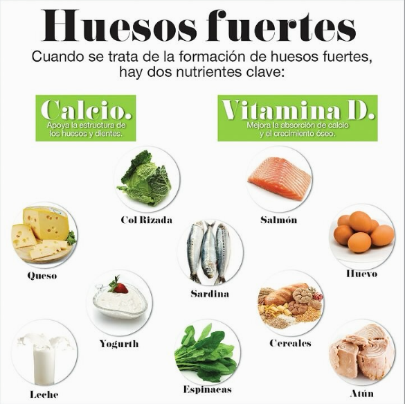 Nutrientes Clave que ‍Potencian ​la Salud de tus ​Huesos