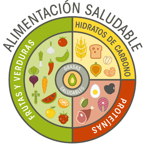 Nutrientes⁣ clave que Contribuyen‍ a una Presión ‍Arterial Saludable