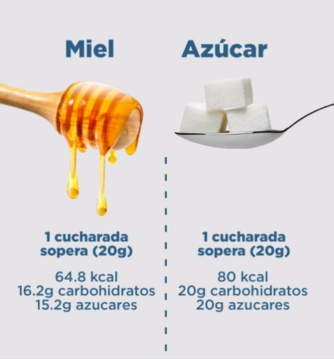 Recomendaciones para Moderar el Consumo ‍de Azúcar y Miel sin Sacrificar el Sabor