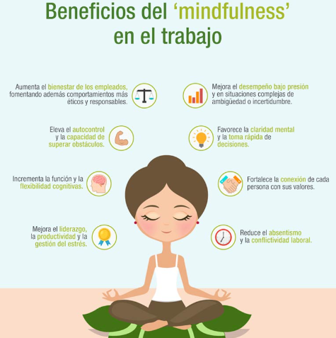 Técnicas de⁤ Mindfulness para la Reducción del Estrés