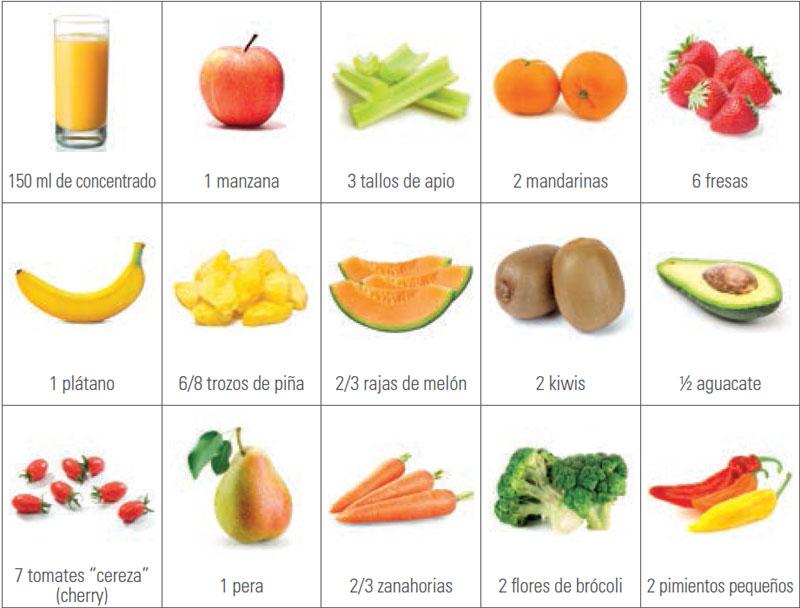 Incorporación de​ Frutas⁤ en Tu Dieta: Consejos Prácticos para Resultados ⁤Óptimos