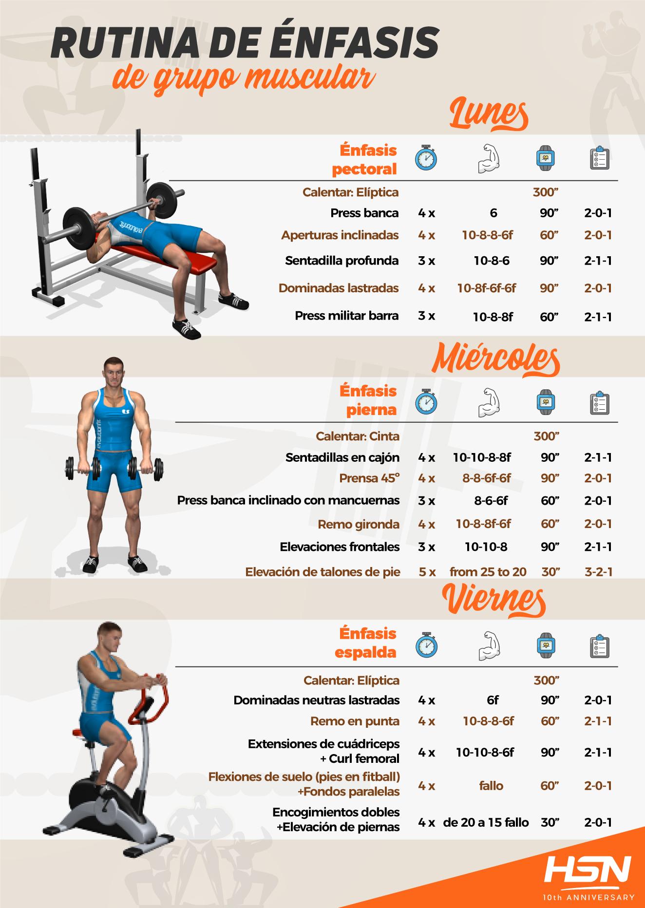 Quema Calorías y Planificación de Rutinas: para Diseñar un Entrenamiento⁤ Eficaz y Sostenible